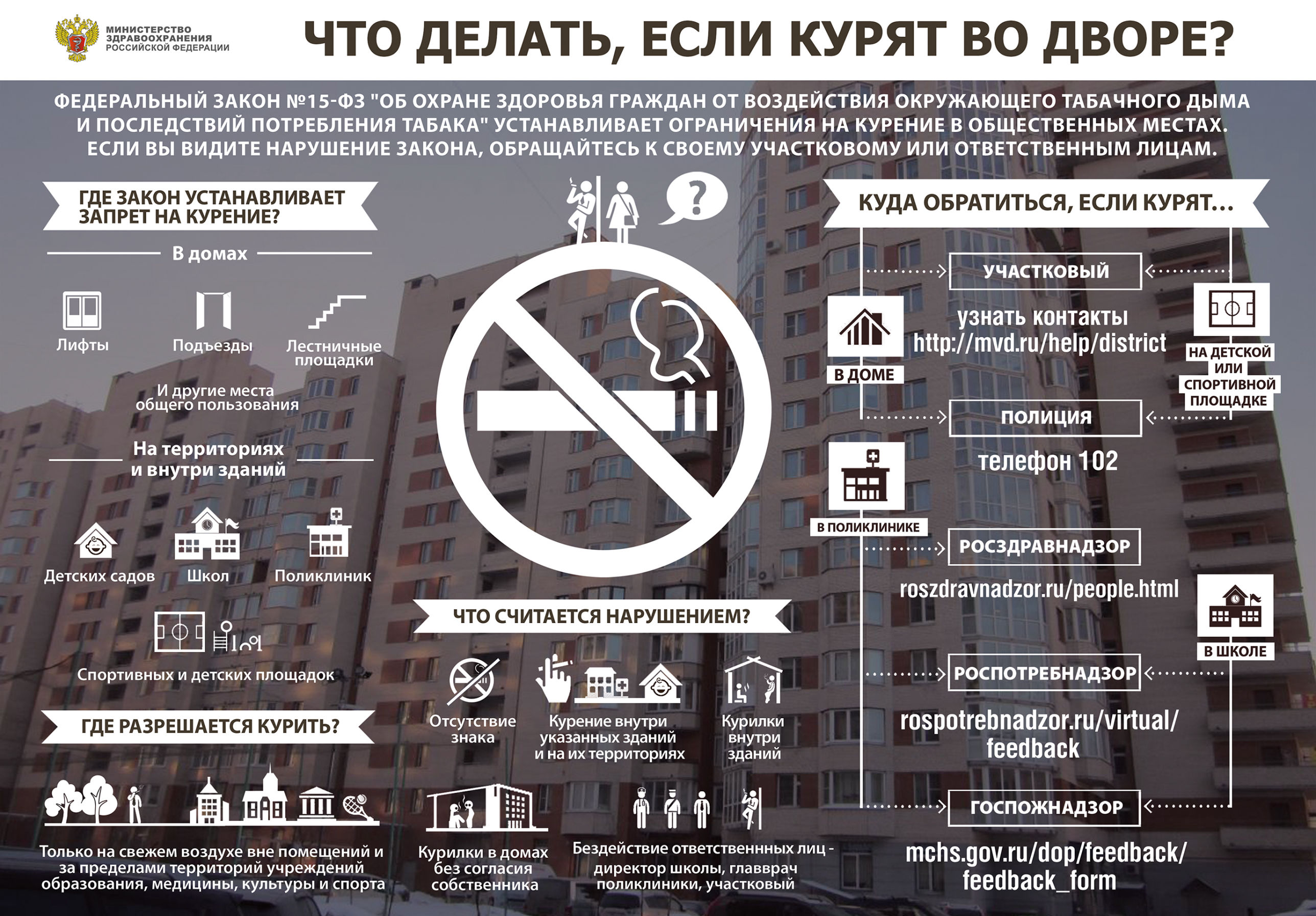Запрет сигарет в россии. Закон о курении. Запрет курения в общественных местах. Закон о запрете курения в общественных местах. Законодательство о курении в общественных местах.